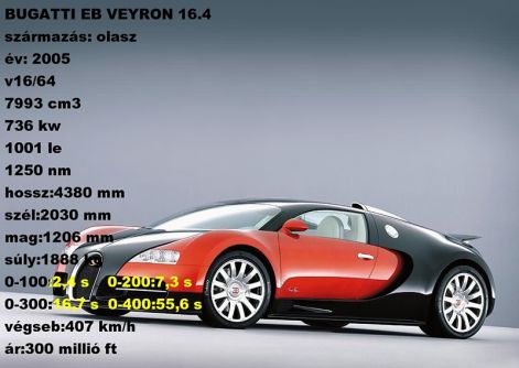 bugatti_eb_veyron_16.4_2005.jpg